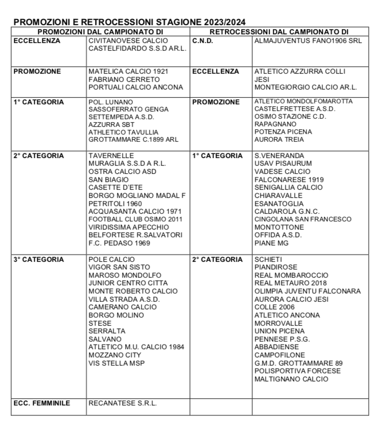 Chiusura Stagione Sportiva 23/24